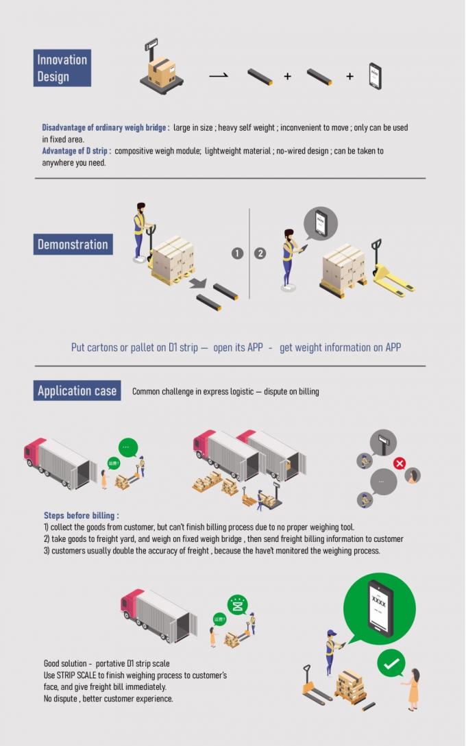 Échelle électronique portable de faisceau de palettes de 4500 kg 8