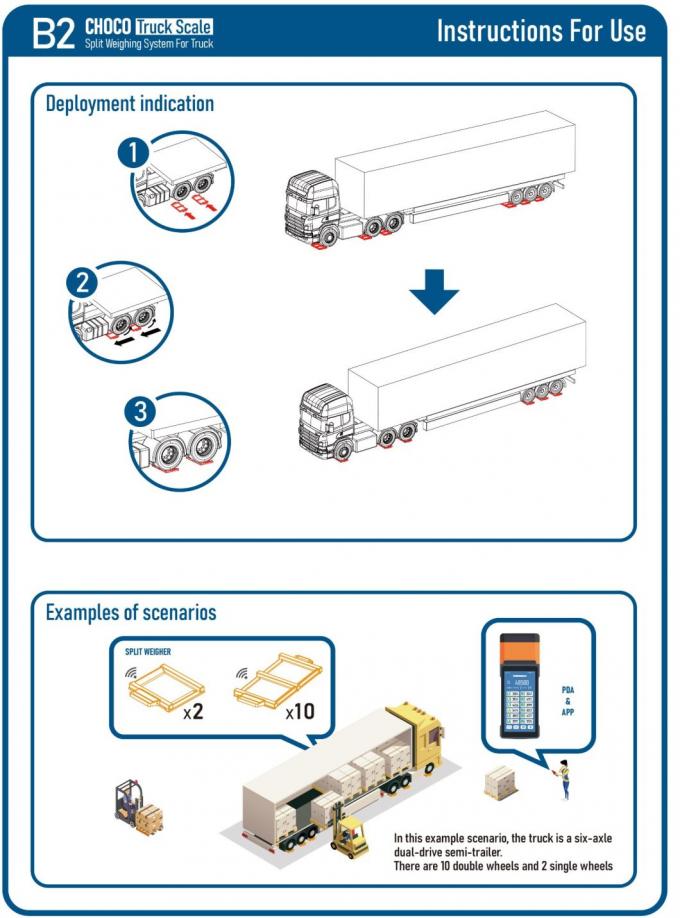 L'utilisation de chariots élévateurs mobiles à grande efficacité portable pour le poids du véhicule 2