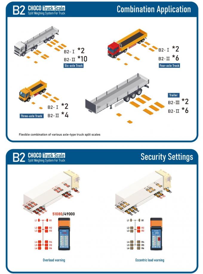 Compte des balances de poids de véhicules portables, Balance de poids de pont 6 tonnes 3