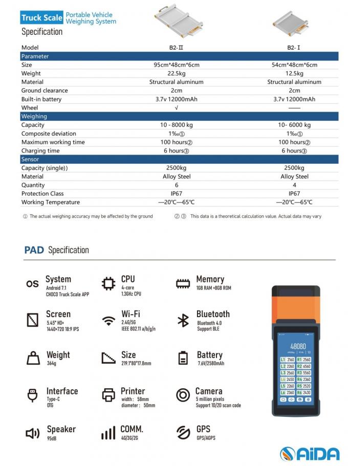 Échelle électronique mobile pour camions 5